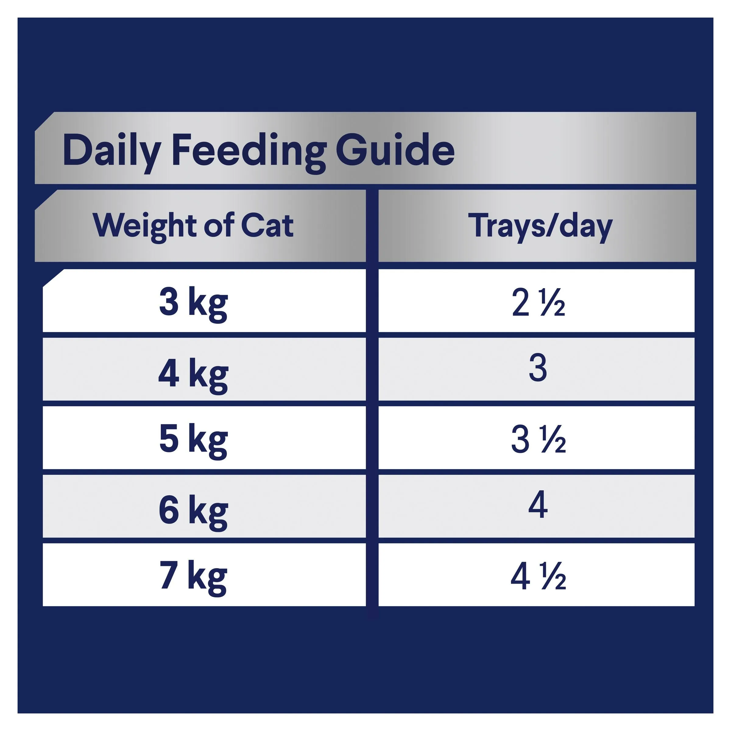 Advance Tender Chicken Delight Adult Cat Wet Food 85g x 7